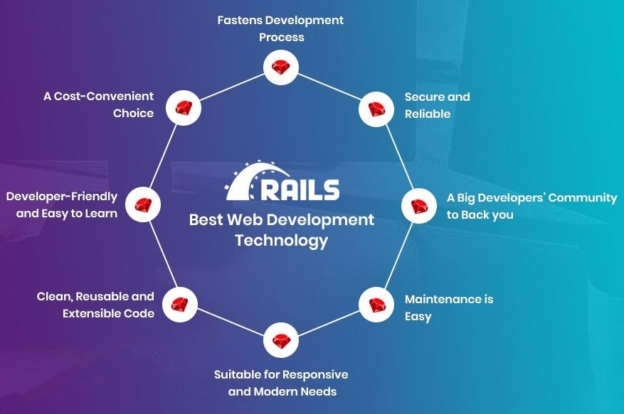Rails Development Company