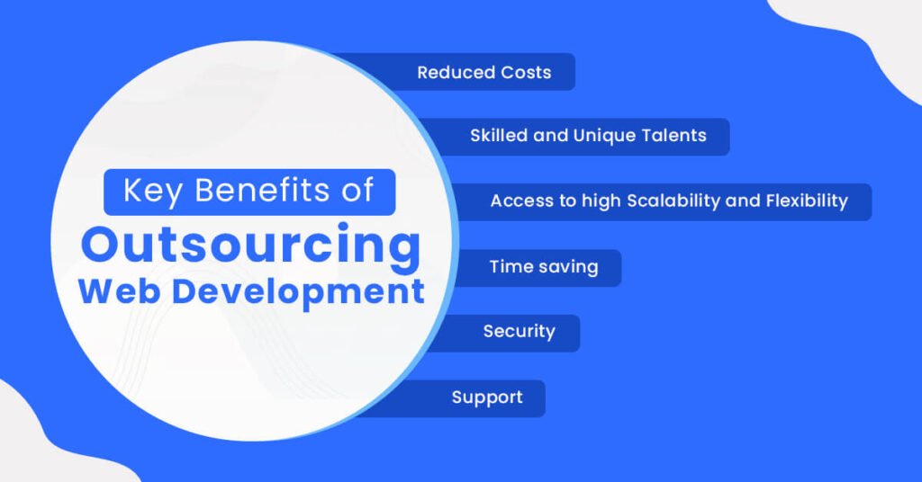 Outsource Web Development: Unlocking a World of Talent and Expertise.