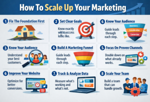 scale up marketing