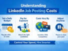 LinkedIn job posting cost