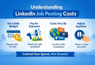 LinkedIn job posting cost